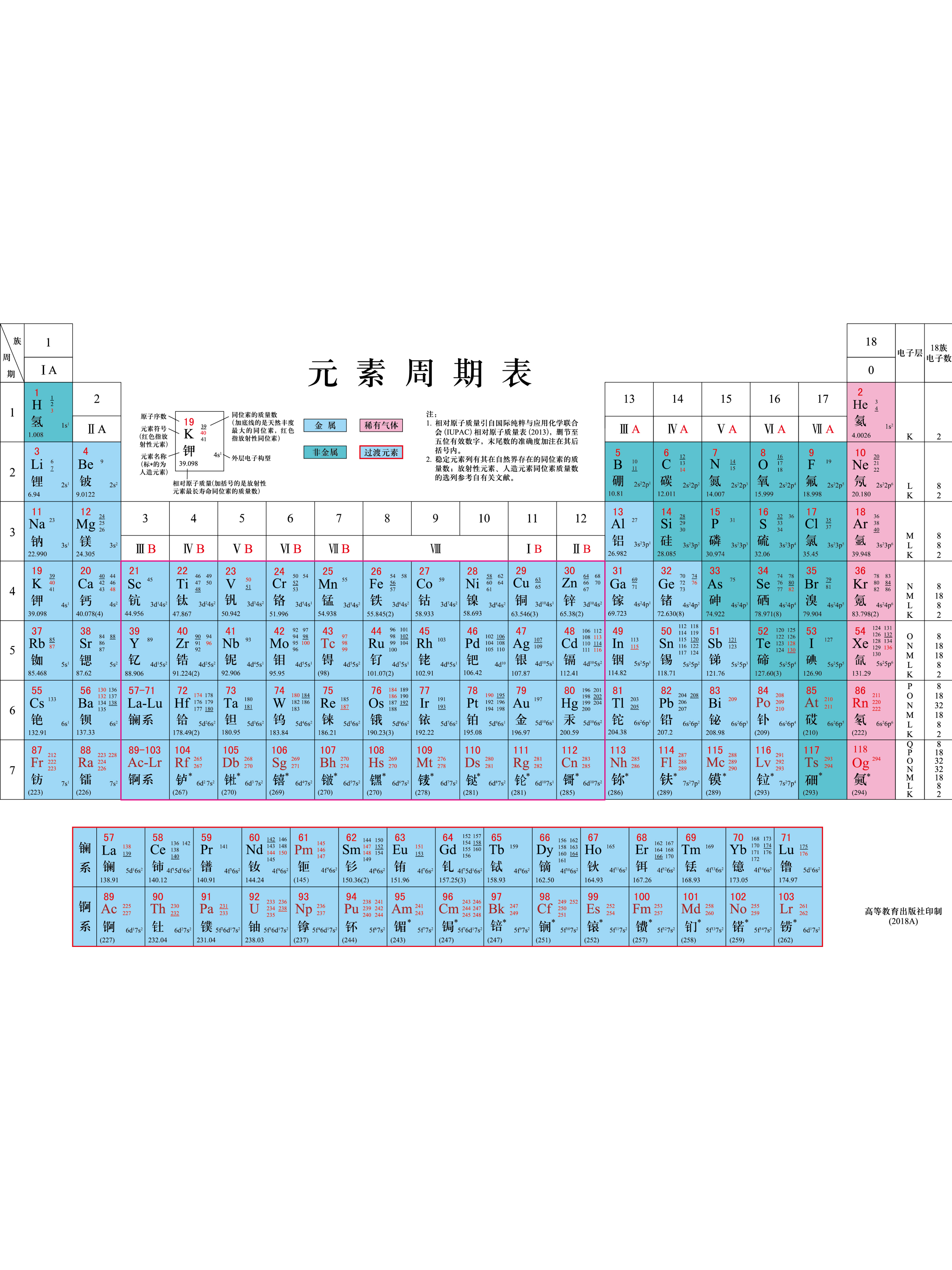 元素周期表顺口溜