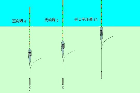 悬坠钓法