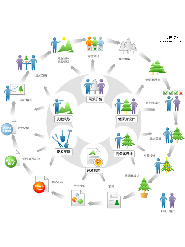 用户