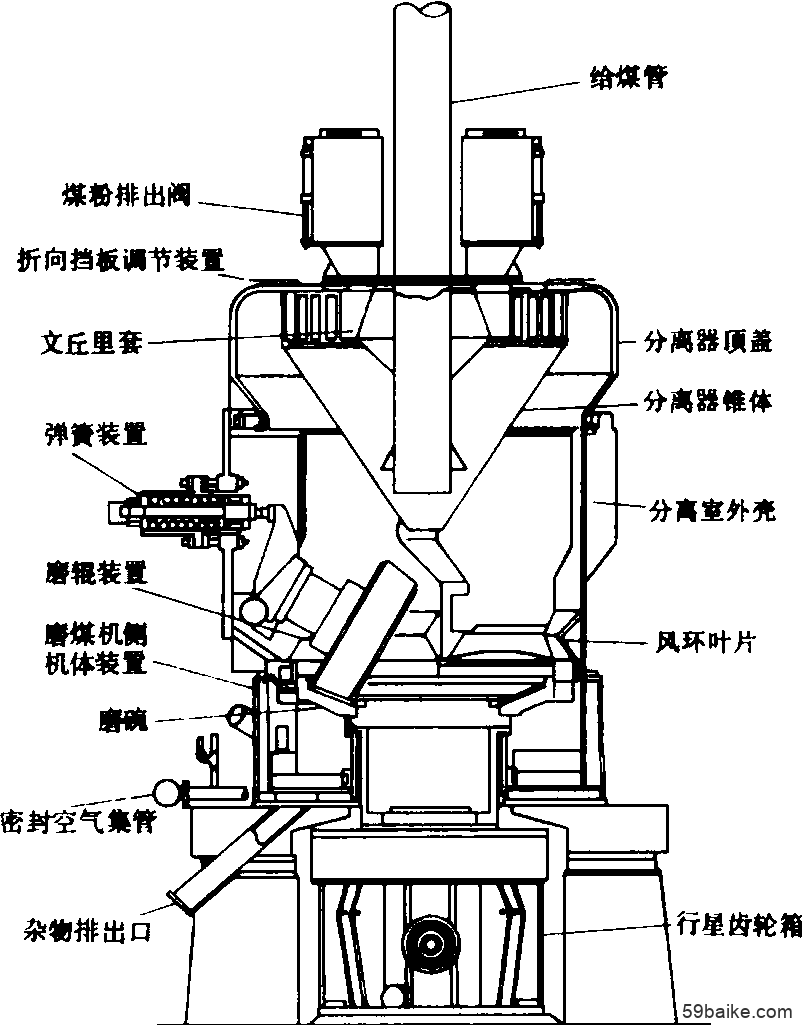 中速磨煤机直吹式制粉系统