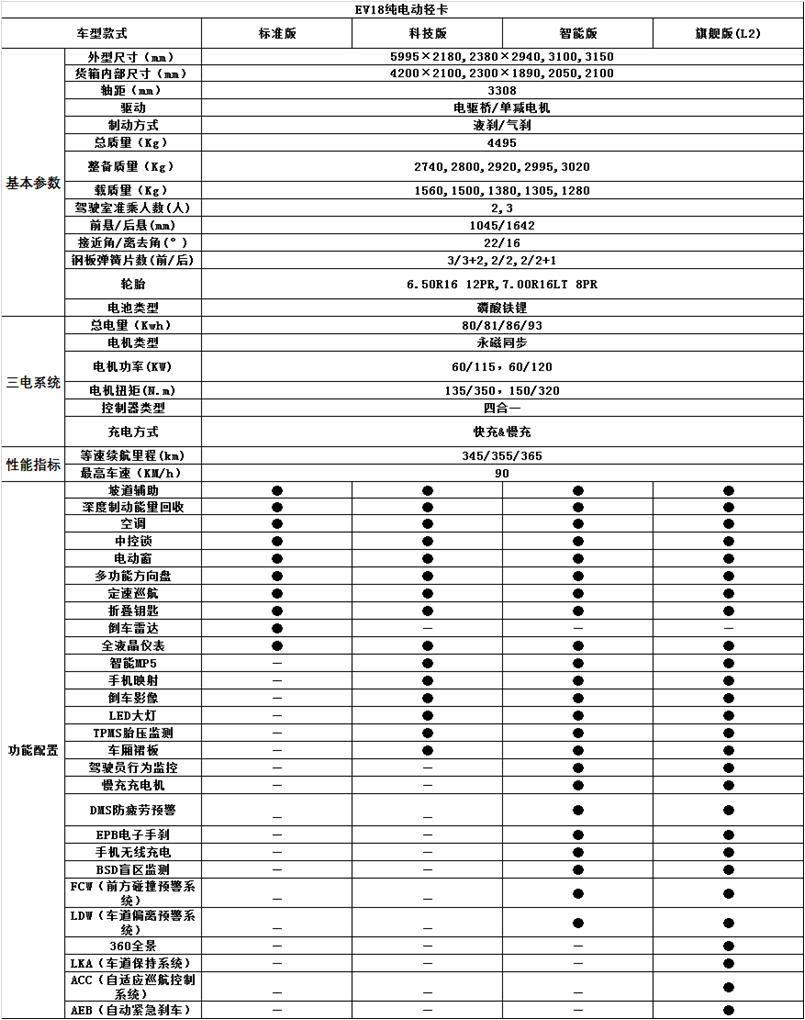  p> span class="ref" data-ctrid="sczlocgbpoao">东风凯普特是东风