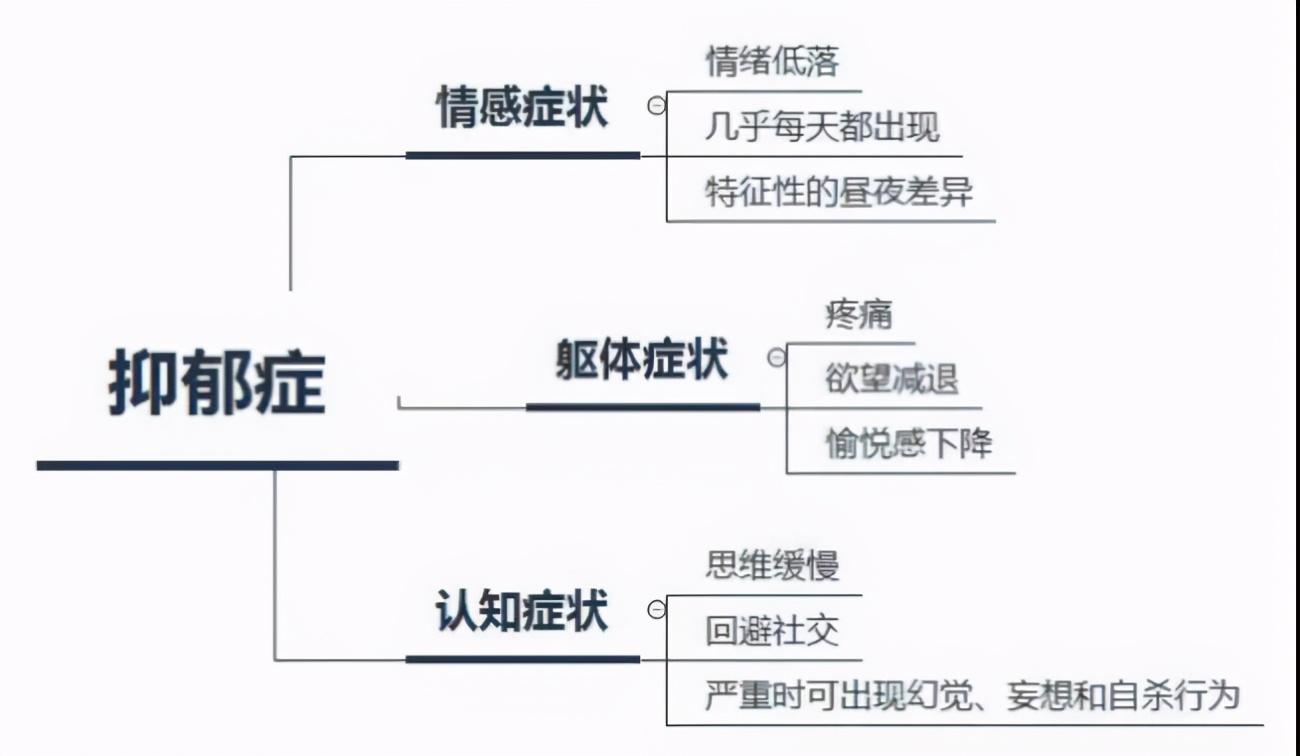 抑郁症不仅仅是情绪低落那么简单！_百科TA说