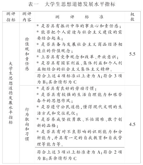 思想道德素质