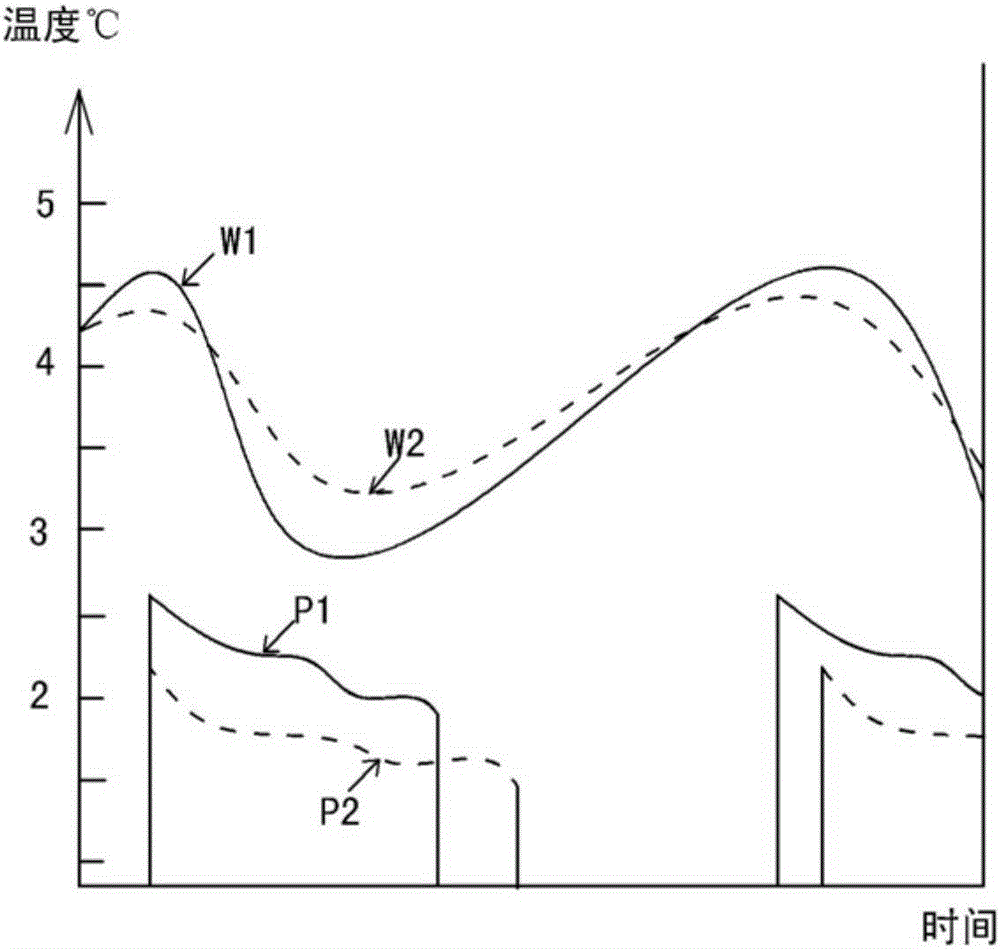 一种风冷冰箱的保湿控制方法及其应用