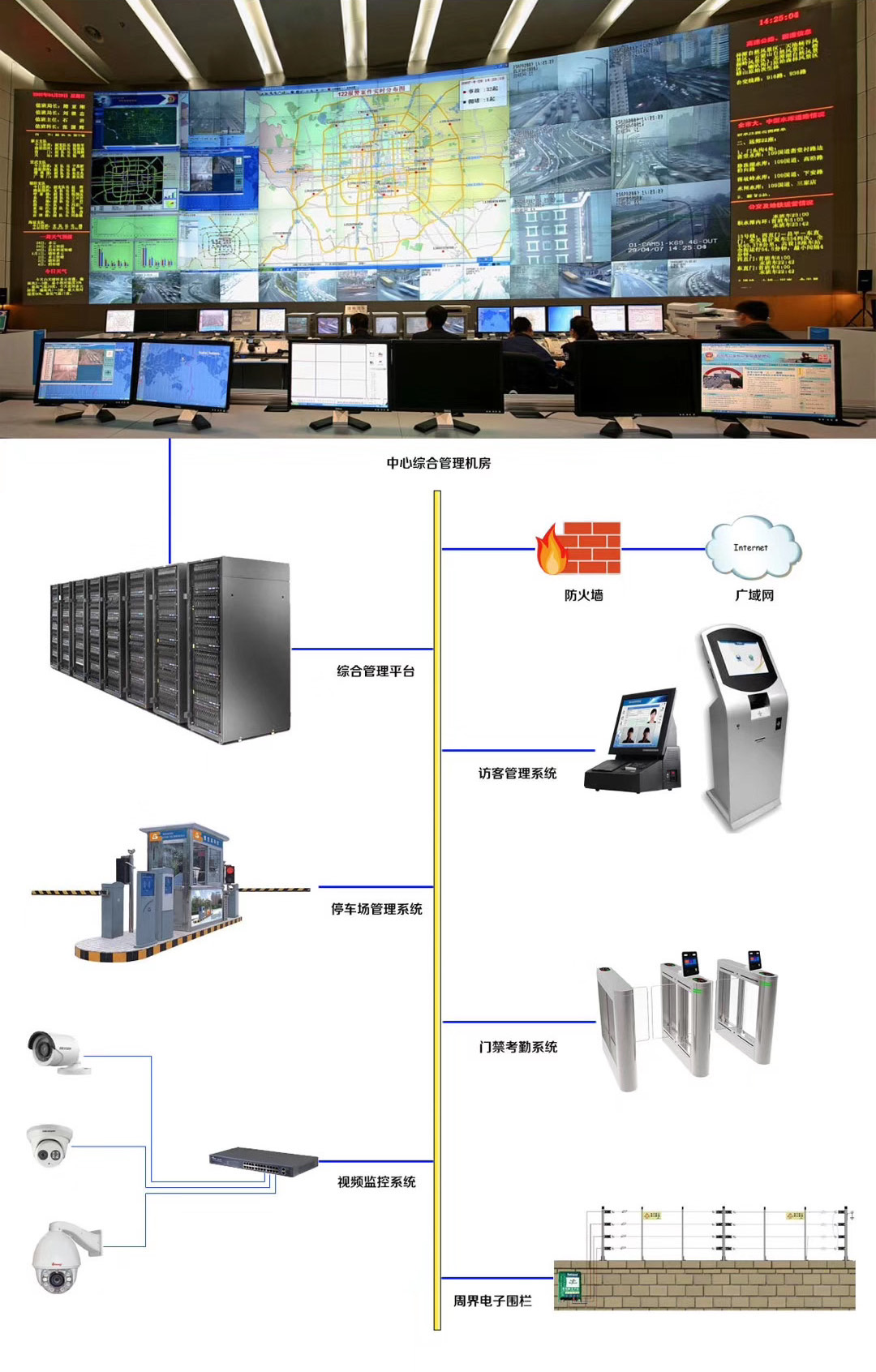 设计,施工:建筑智能化工程,安防监控工程,计算机系统集成工程,计算机