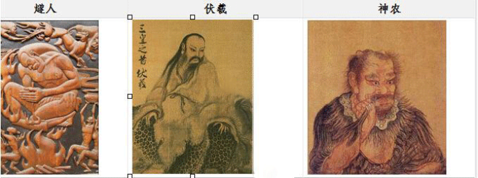 伏羲为何是中华民族人文始祖？_百科TA说