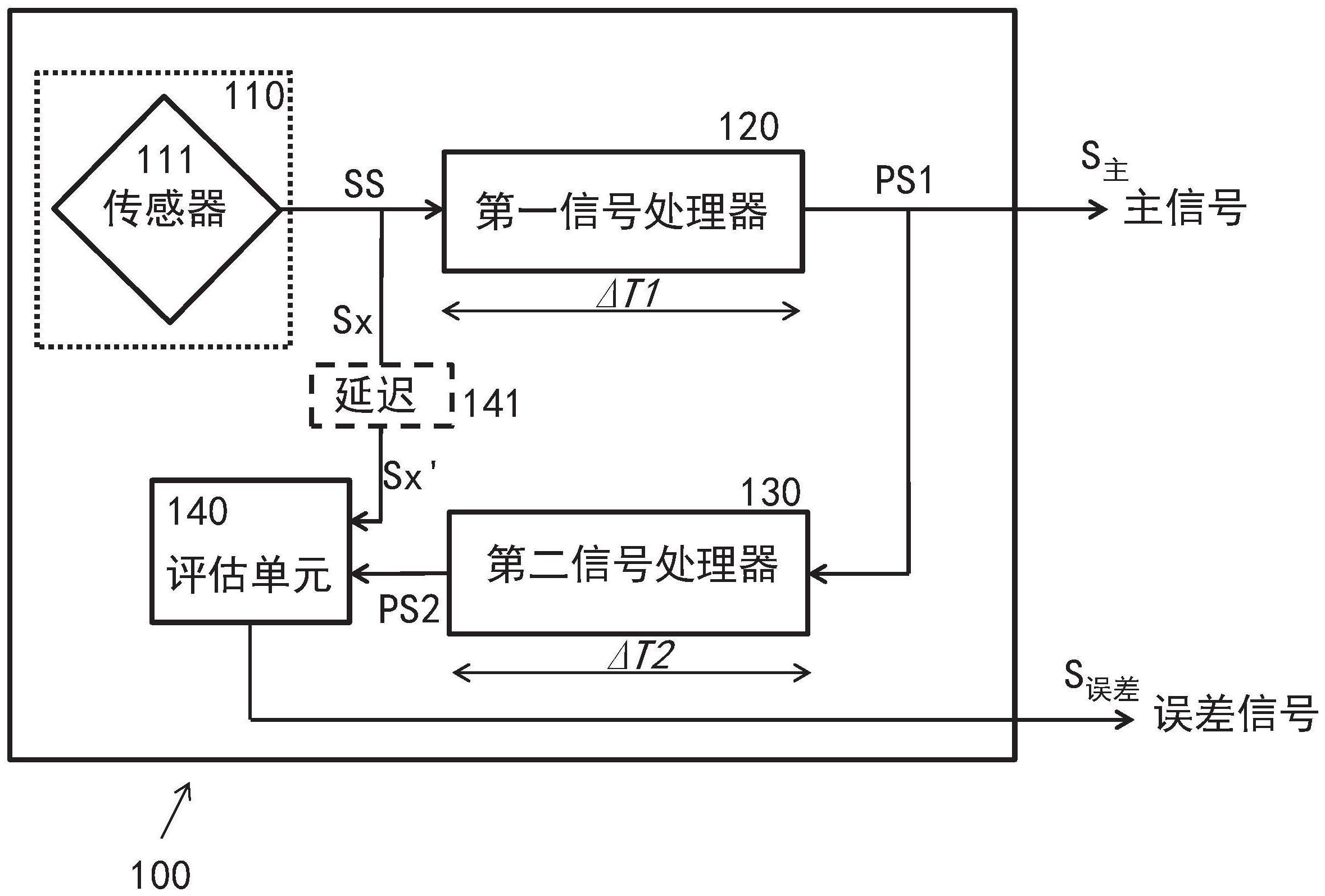 具有自诊断功能的传感器