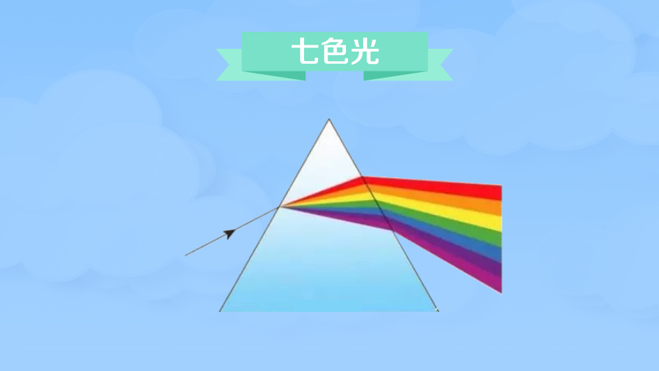 七色光:太阳光经过三棱镜形成的彩色光谱
