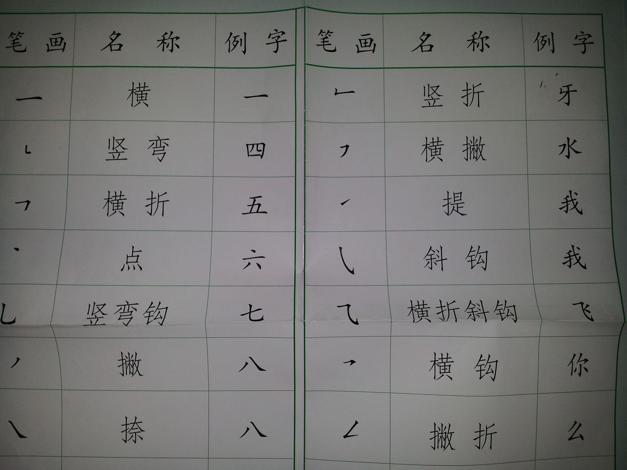 笔画（构成汉字的基础）_百度百科