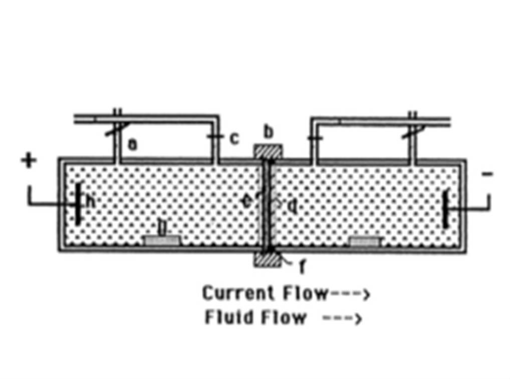  p>电渗(electroosmosis)是 a href="#">电动 /a>现象之一.