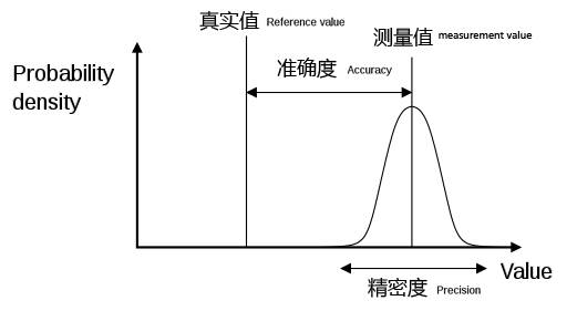 精确度_百度百科