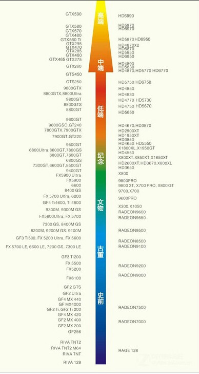 显卡天梯