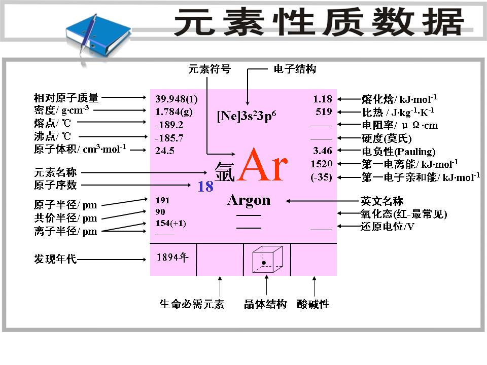  p>氩(argon),非金属元素,元素符号ar.
