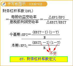 企业的财务杠杆效应