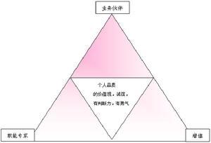 员工关系管理（人力资源管理学名词）_百度百科