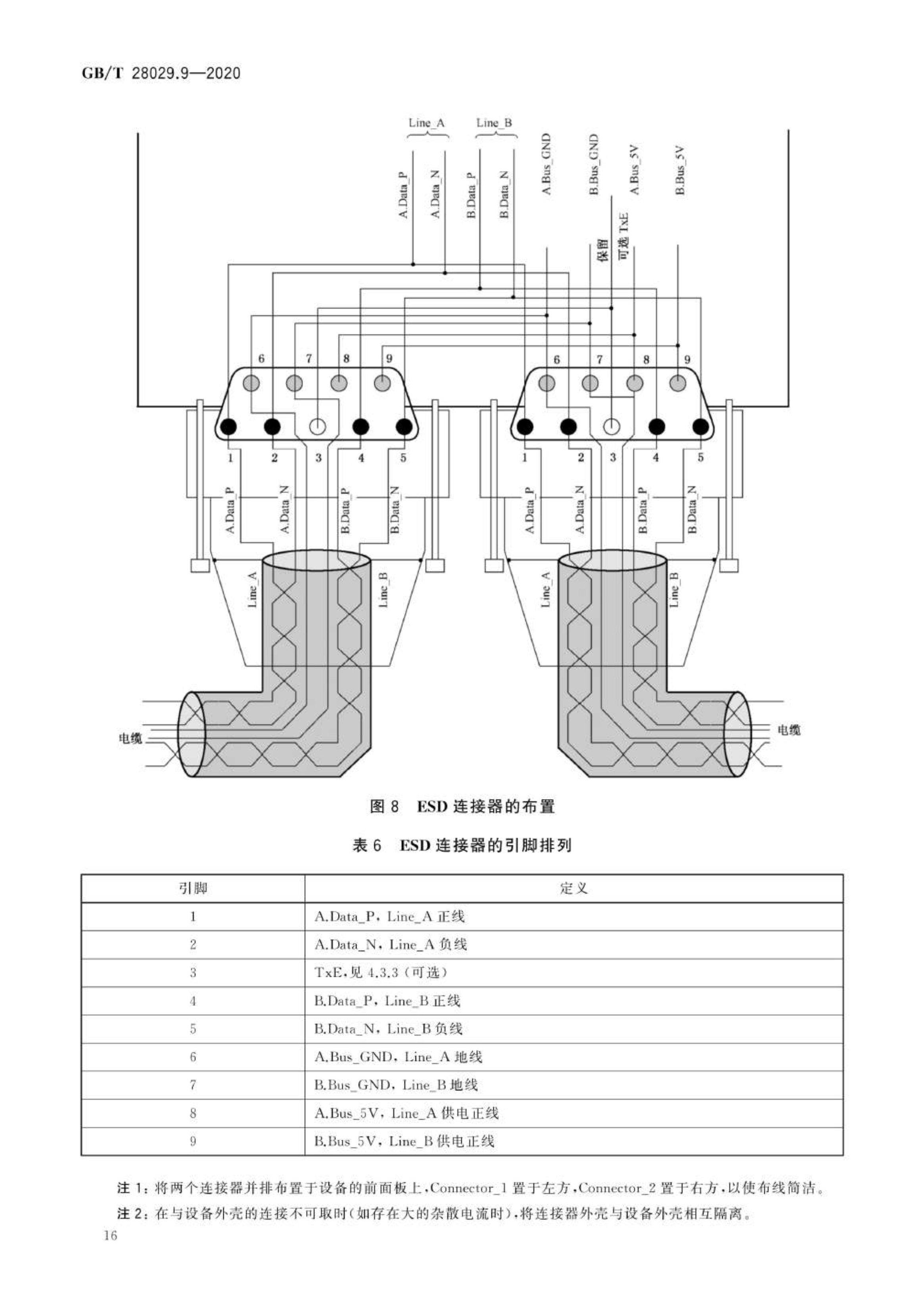 轨道交通电子设备—列车通信网络(tcn)—第3-1部分