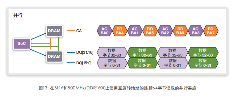 干货：多通道体系结构优化LPDDR4性能和功耗（下篇）_百科TA说