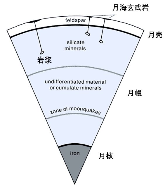 嫦娥五号采回的“土特产”，可以用来研究些什么？（三）_百科TA说