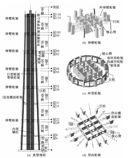 上海中心大厦_百度百科