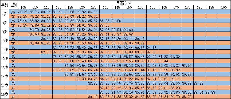 马氏躯干腿长指数