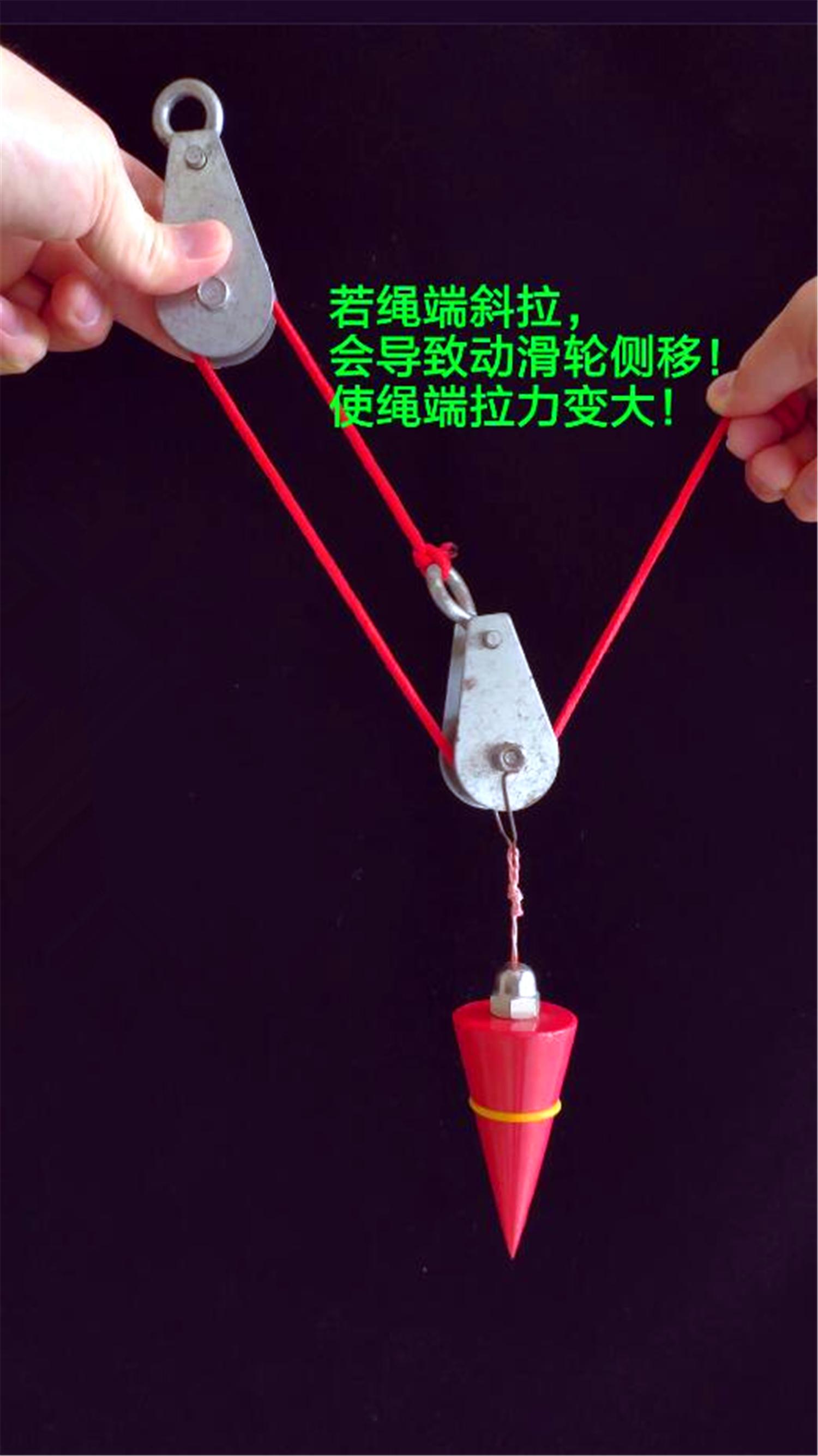 滑轮组中,为何此时绳端必须竖直向上拉?