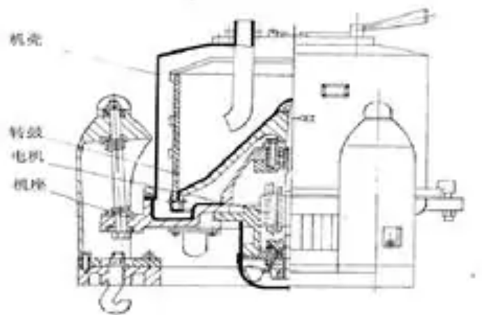 三足式上部卸料离心机