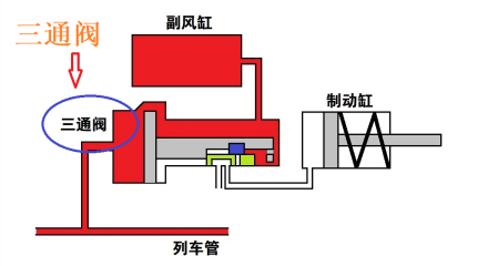 三通阀_百度百科