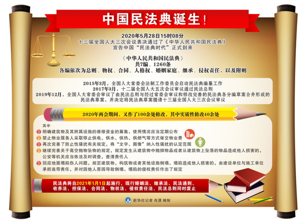 中华人民共和国民法典
