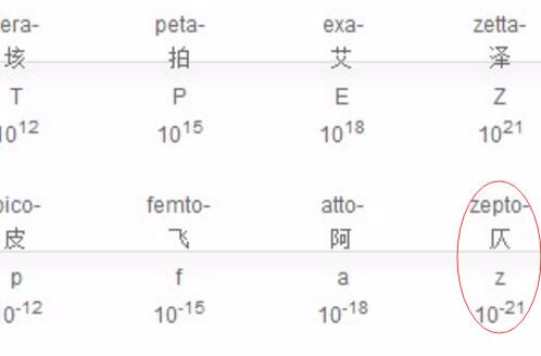 ="#" data-lemmaid="9535255">长度单位 /a>,1仄米相当于1×10 sup