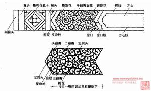 它是由一个整团旋花和两个半团旋花组成的彩画图案,故称一整二破
