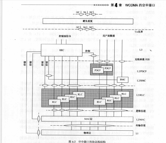 rlc_百度百科