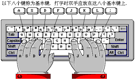  p>基本键是指在主键盘区信置中间的八个键,其为a,s,d,f,j,k ,l,要