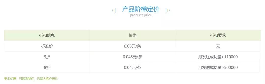 手机闪信营销短信_短信无法拦截技术_手机收到别人发的超多短信 , 是不是中毒了?