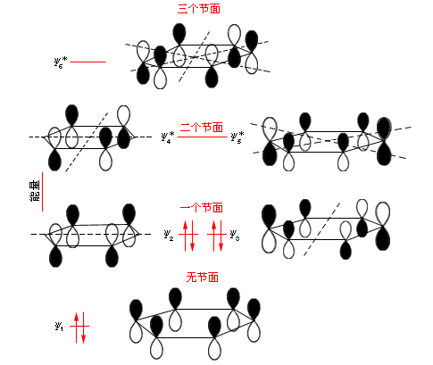  p>苯环(benzene ring)是苯分子的结构.