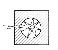  p>所谓绝对黑体,就是指这样一种物体,它能够在任何温度下将辐射到它