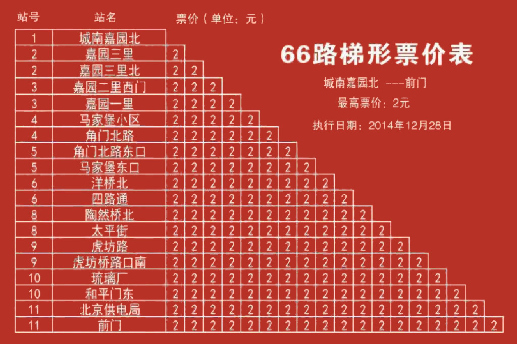 北京公交66路