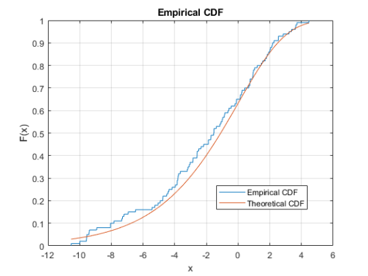 cdfplot_百度百科
