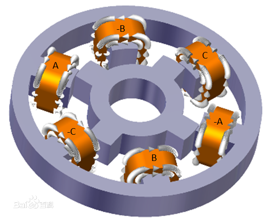  p data-id="go0hgx4mbs">开关磁阻电机(switched reluctance motor