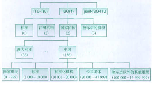 对象标识符_百度百科