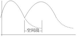  p>多径效应(multipath effect):指电磁波经不同路径传播后,各分量场