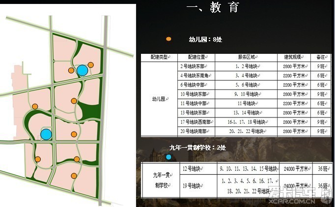 大庆油田创业城