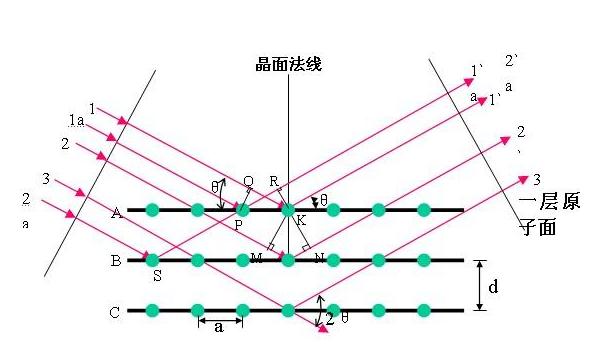 x射线晶体衍射学