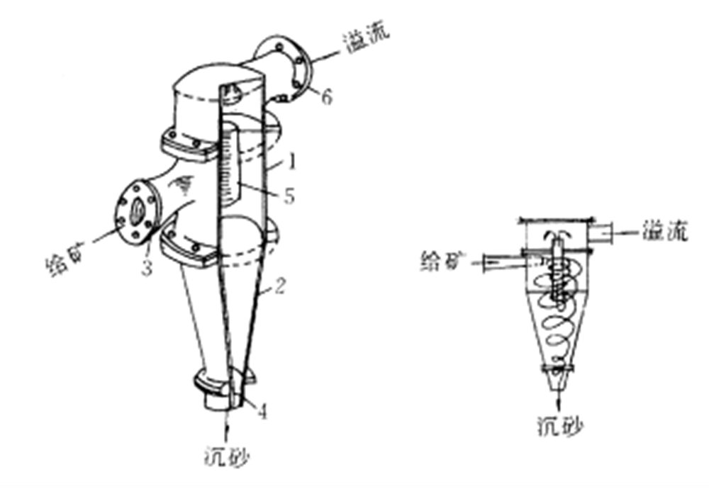  p data-id="gnbk6j9if3">水力旋流器,是利用 a target="_blank" href