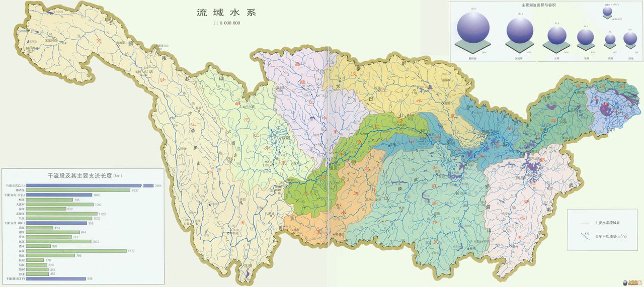 长江流域