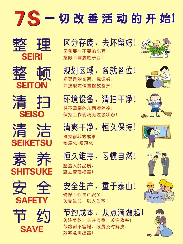  p data-id="gnx9biieq0">7s标语是指整理(seiri),整顿(seiton),清扫