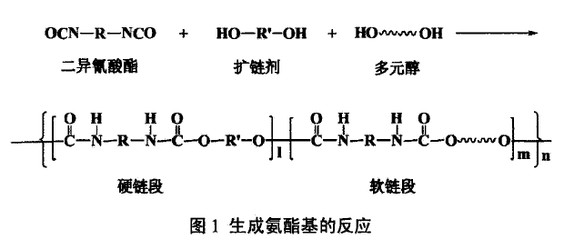 热塑性聚氨酯弹性体