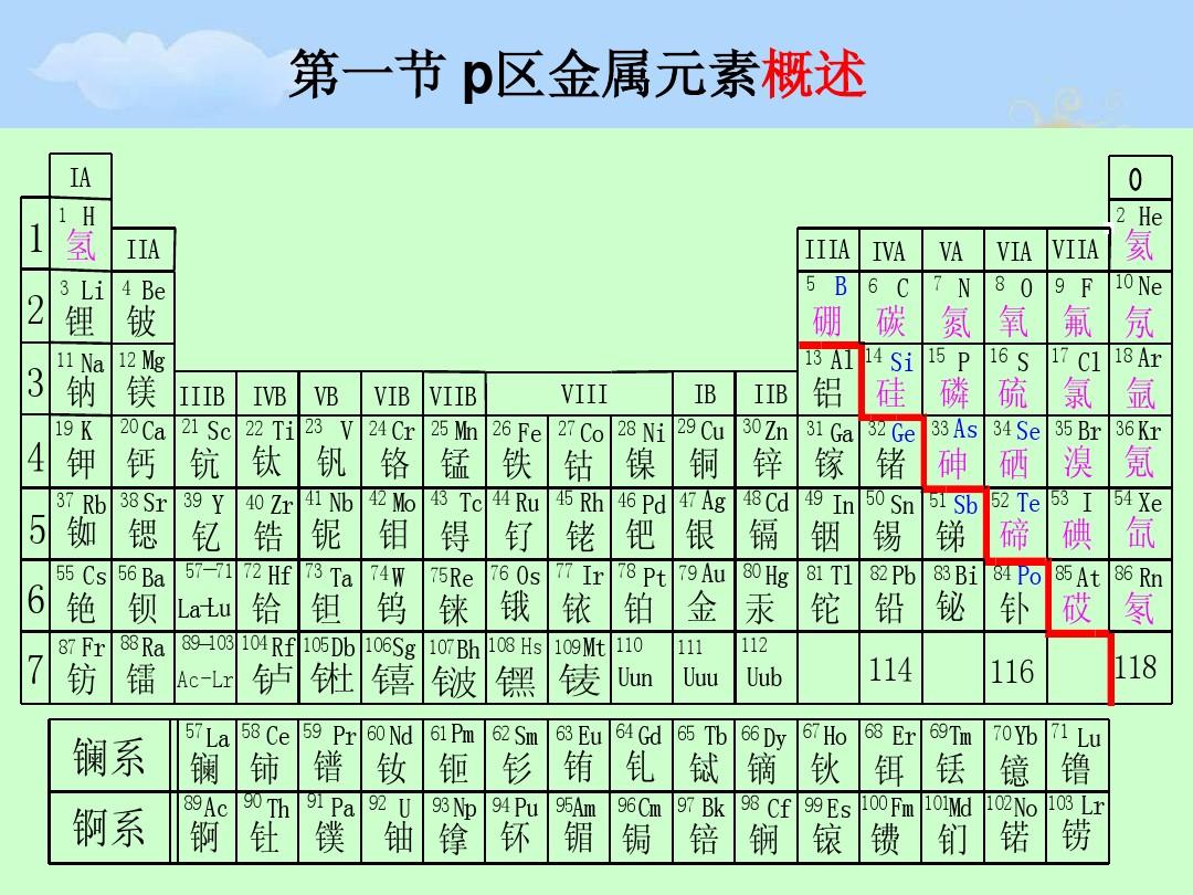 常见金属元素活动性顺序(金属活动性顺序与元素周期表) 第2张