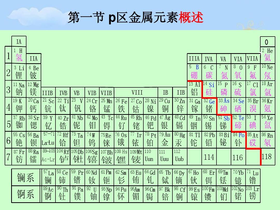 第Ⅴ主族元素