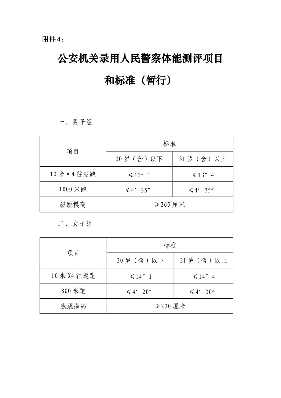 安徽省录用人民警察体能测试项目和标准