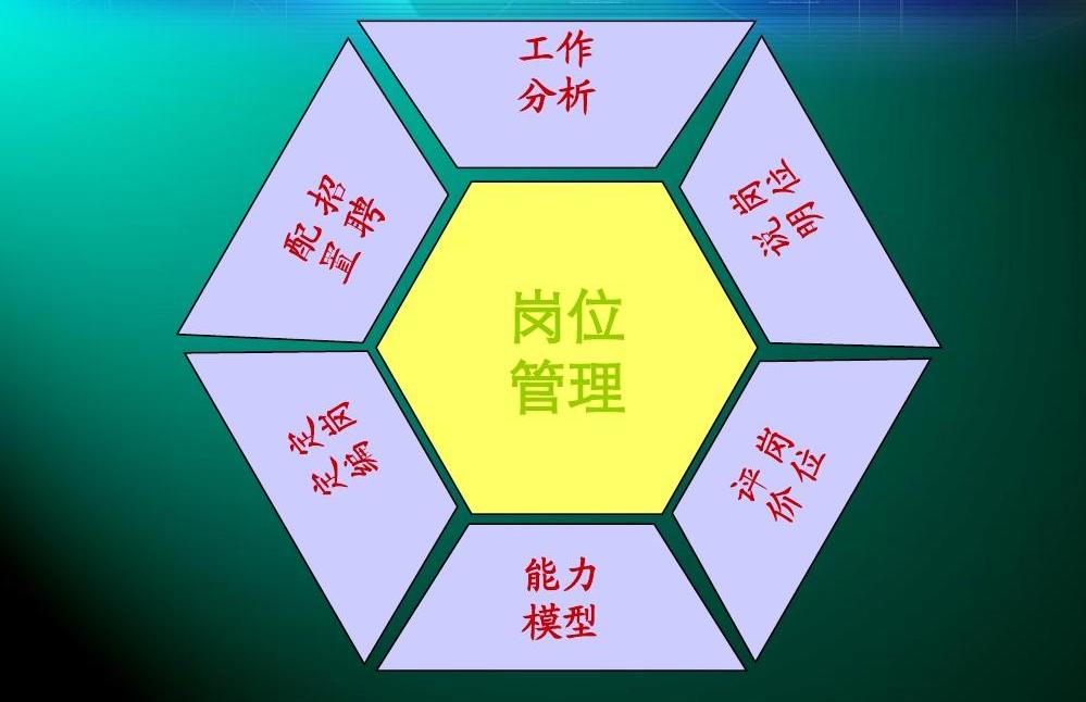 岗位管理
